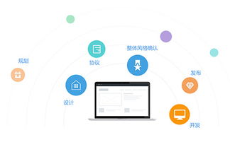 鄭州APP開發(fā)公司概覽及其軟件服務解讀