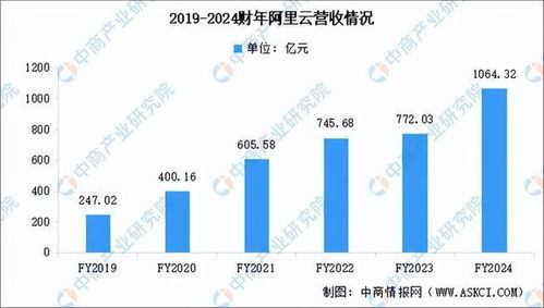 2024年中國數(shù)據(jù)庫行業(yè)市場前景預(yù)測研究報(bào)告（簡版）——互聯(lián)網(wǎng)數(shù)據(jù)服務(wù)視角