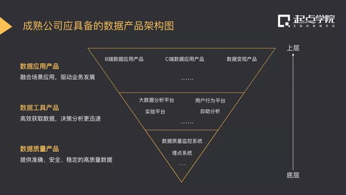 互聯網下半場 為什么數據產品經理是“錢”途光明的核心角色