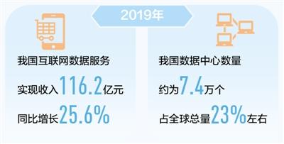 互聯網數據服務 一座116.2億元的金礦，開掘正當時