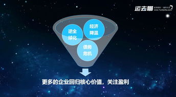 數據驅動，重塑服務 產業互聯網下半場的運去哪實踐
