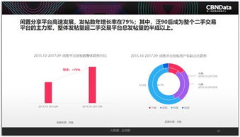 2017中國互聯網消費生態洞察 90后引領“精致消費”新風尚，二手經濟異軍突起