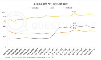 QuestMobile 2019春節大報告解讀 移動互聯網過年，幾家歡喜幾家愁